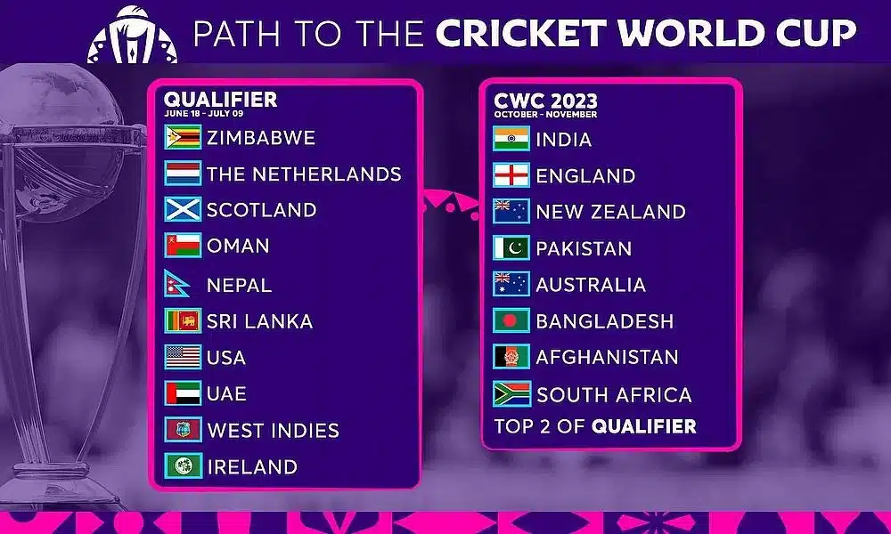 icc world cup 