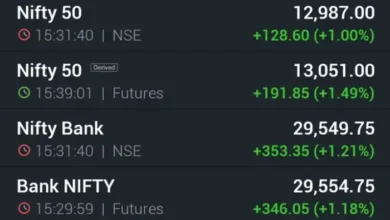 nifty 50 futures