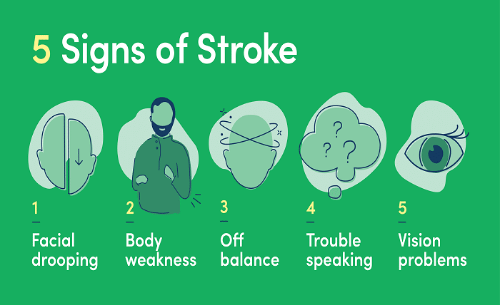 Various Stroke