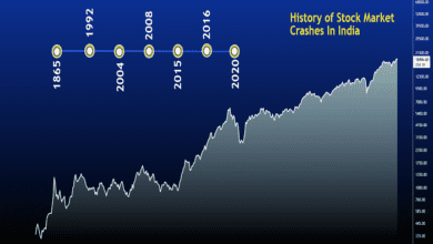 Sensex Historical Data