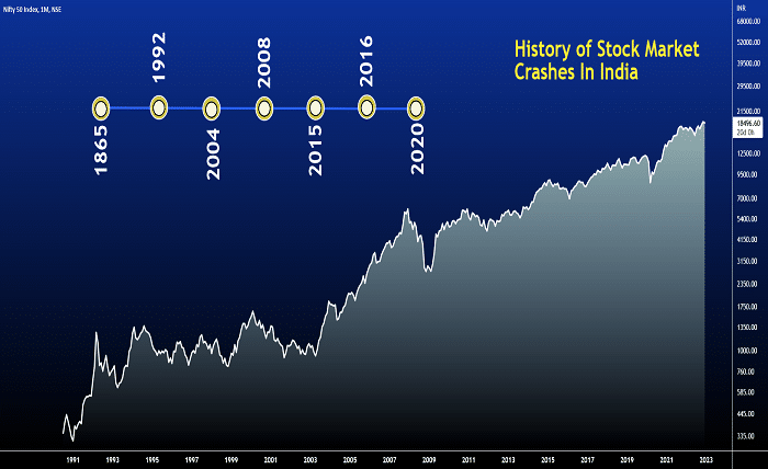 Sensex Historical Data