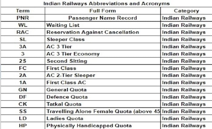 Indian Railways