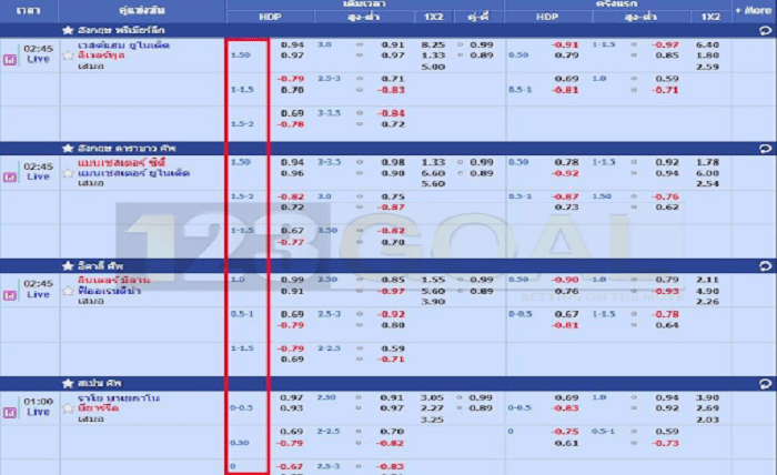 ราคาบอล วิธีดูอัตราต่อรอง