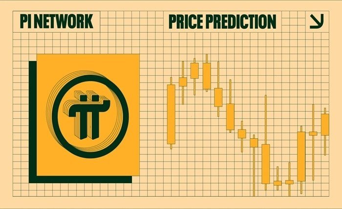 Pi Network Price in India