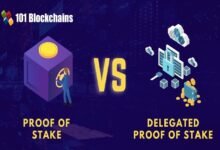 Proof-Of-Stake