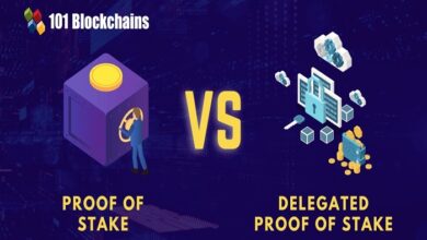 Proof-Of-Stake