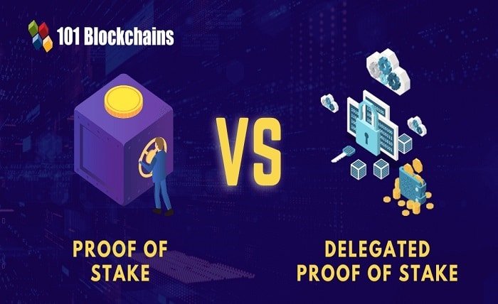 Proof-Of-Stake