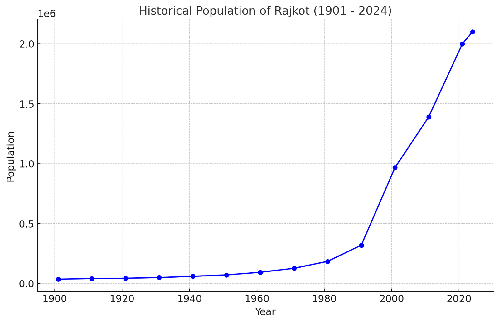 Rajkot Historical Population