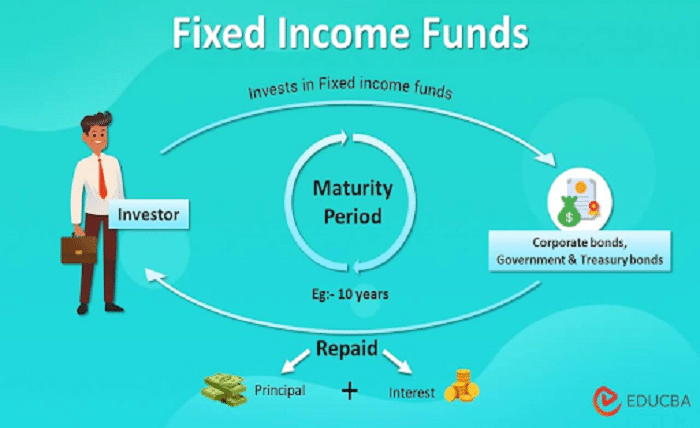 Income Mutual Funds