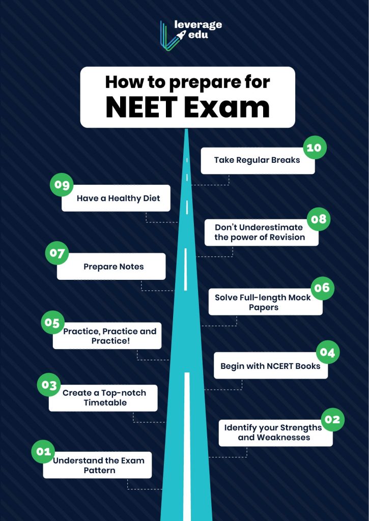 Neet Preparation Tips by Toppers