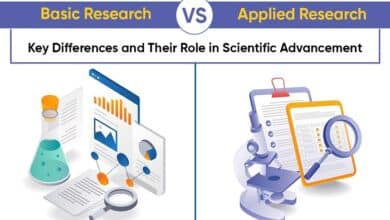 Basic vs Applied Research