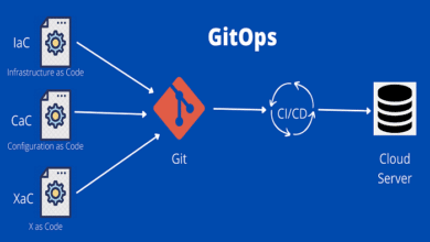 GitOps