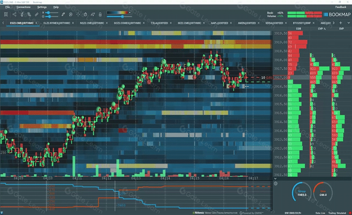 Bitcoin Heatmaps
