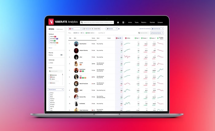 Music analytics