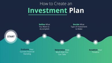 Investment Plan