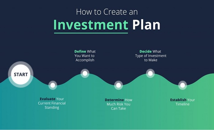 Investment Plan