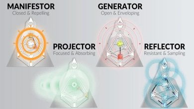 Design Chart