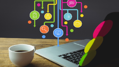 Content Marketing