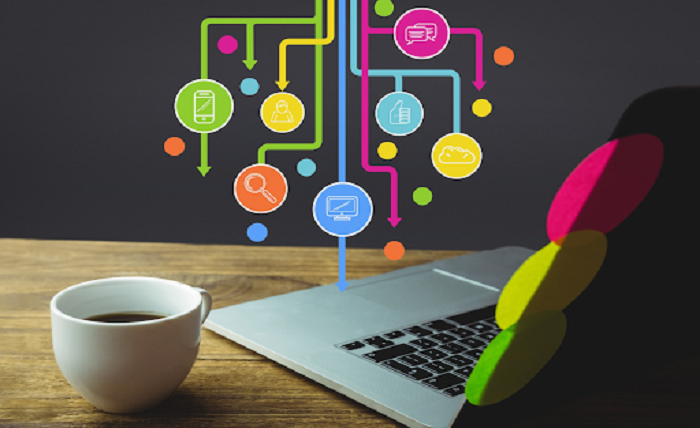 Content Marketing